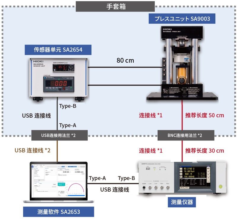 手套箱安装示例
