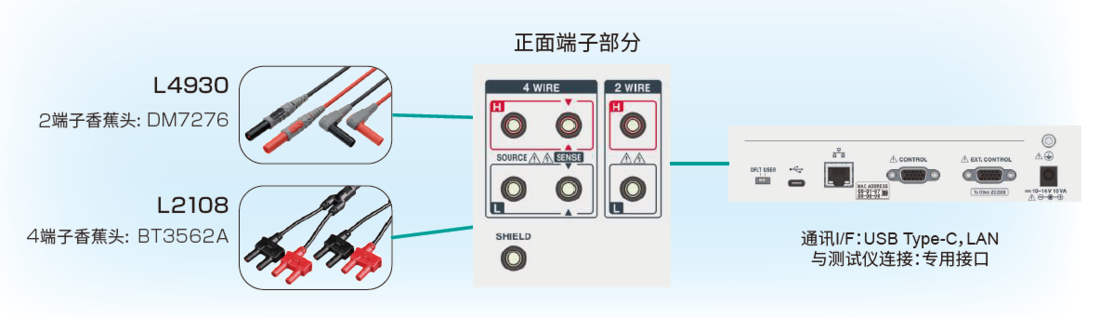 测试用线缆的案例,丰富的通讯接口