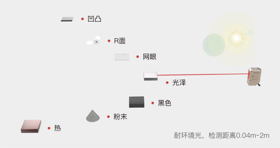 TOF传感器（JP-D60系列）