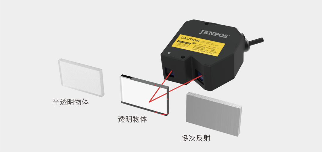 激光位移传感器（JG-D系列）