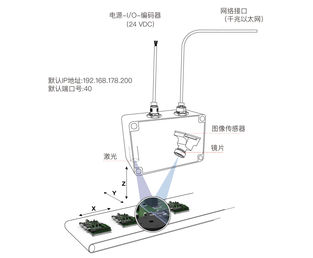 3D激光传感器（JA-LS-200系列）