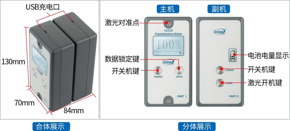 LS110外观结构展示