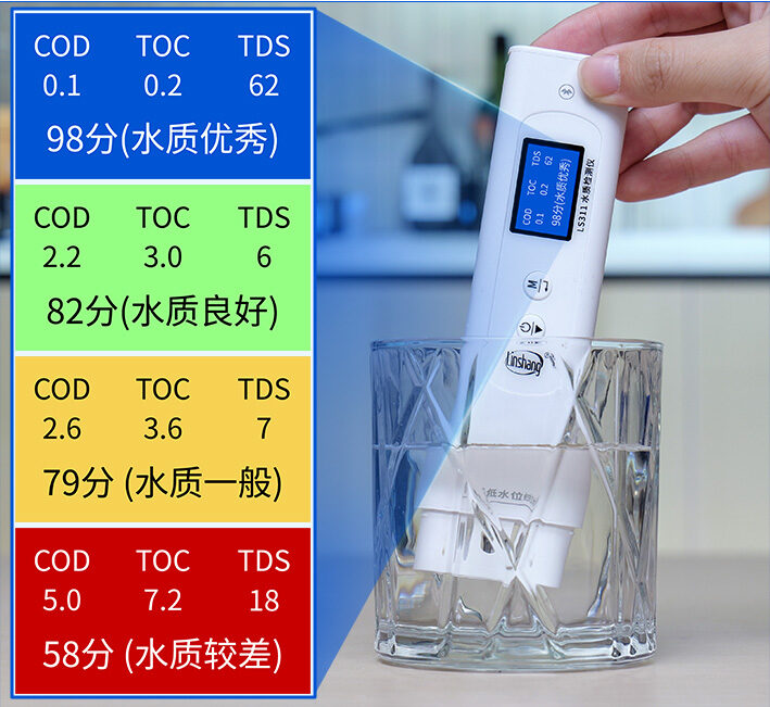 多参数水质检测仪