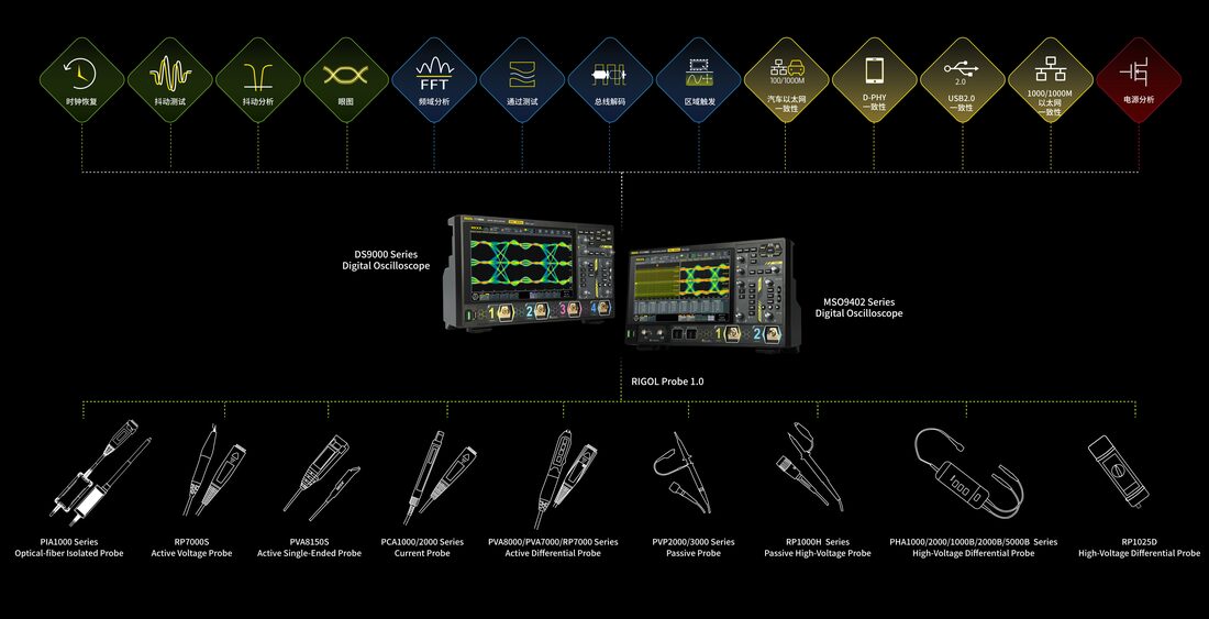 MSO/DS9000