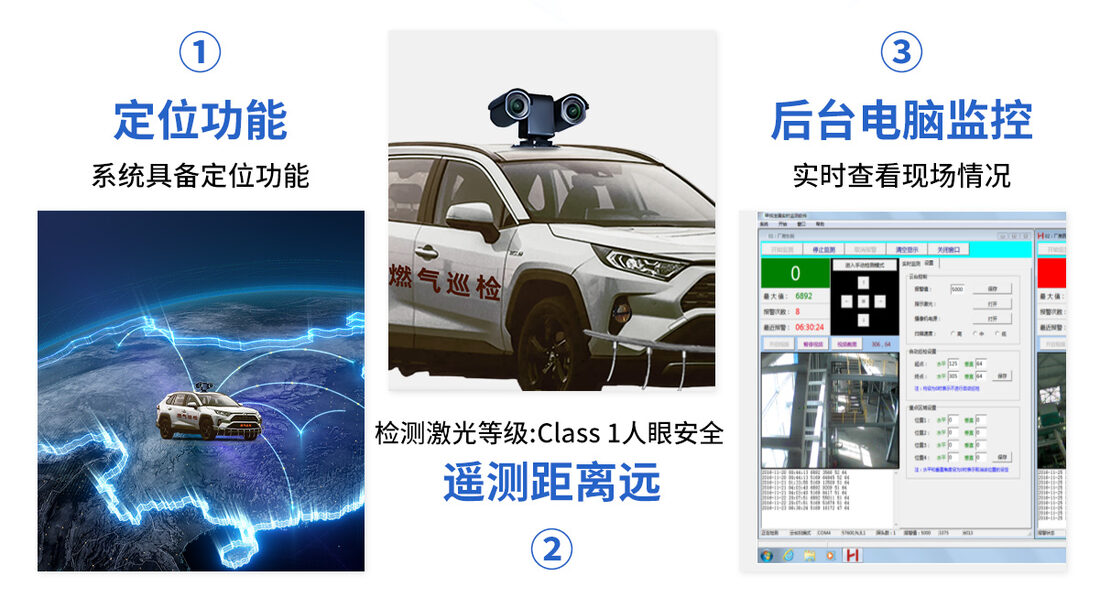 河南中安探测S350ZS全方位车载甲烷遥测仪_05