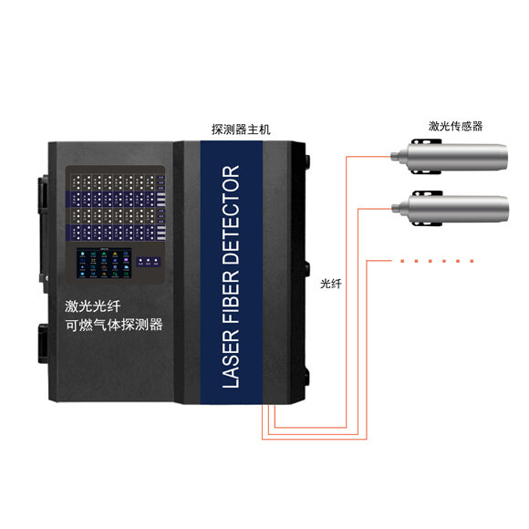 中安探测S10LS-32激光光纤气体探测报警器_光纤传输10km_TDLAS激光_32路继电器