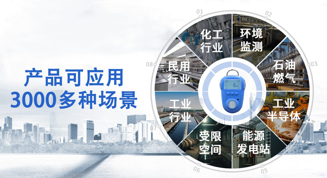河南中安KP820便携式气体检测报警仪展示实拍