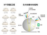 分光色差仪PS411 图3