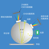 分光测色仪YS3070 图2