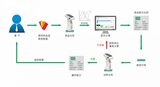 3nh云配色-美缝配色、数码配色、建筑瓷砖涂料调色大师 图7