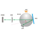 分光色差仪CR9（高级版） 图16