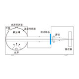 色彩雾度计YH1810 图6