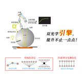 分光测色仪TS7820 图9