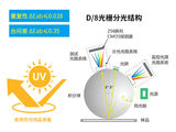 分光色差仪KS-220 图2