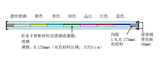 标准彩条测试卡 图2