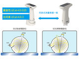 分光色差仪PS411 图2