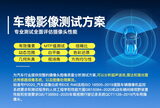 车载摄像头测试方案 图24