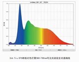 D75棉花分级标准光源箱 图3