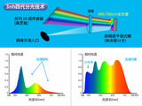 分光色差仪PS430 图3