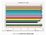 D75棉花分级标准光源箱 图4