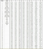 HDTV色彩还原测试卡 图2