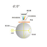 液体色度仪TS4020 图7