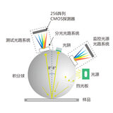 分光色差仪PS2080 图2