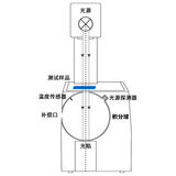 色彩雾度计YH1600 图6