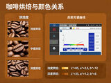 咖啡分光色差仪PS808C 图4