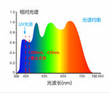 台式分光测色仪YS6020 图7