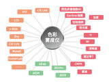KS1500色彩雾度计 图5