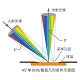 分光测色仪YS4503 图2