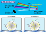 分光色差仪KS-200 图4
