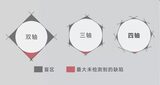 超高速尺寸凹凸一体机（TL-3000系列） 图4