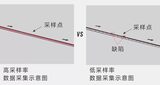 电缆偏心测量仪（EF系列） 图4