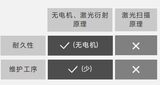 高速激光测径仪（F系列） 图5