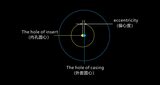3D模具轮廓测量仪（DM系列） 图4