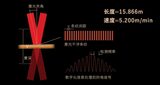 双向激光测速测长仪（DLS-R系列） 图2