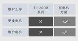 高速尺寸测量仪（TL-2000系列） 图2