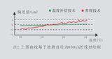 超高速尺寸凹凸一体机（TL-3000系列） 图5