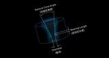 3D模具轮廓测量仪（DM系列） 图2