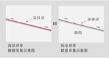 超高速尺寸凹凸一体机（TL-3000系列） 图2