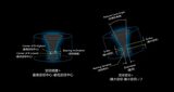 3D模具轮廓测量仪（DM系列） 图3