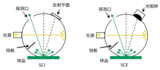 PSC-40系列 便携式分光测色仪 图4
