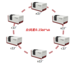 HACA-3650 分光测色仪（工业高精度级） 图5