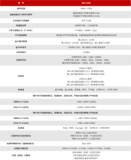 EMI-1000 传导骚扰测试系统 图3
