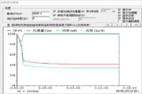 PCE 系列光色电综合测量系统 图7
