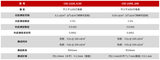 CX系列 成像彩色亮度计显微镜头 图3