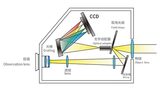 OLED-1000 多路加速老化寿命与光电性能分析系统 图4