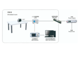 EMI-1000 传导骚扰测试系统 图1